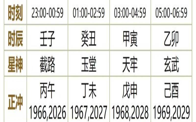 2024年农历公历对照表（阴历阳历怎么分）