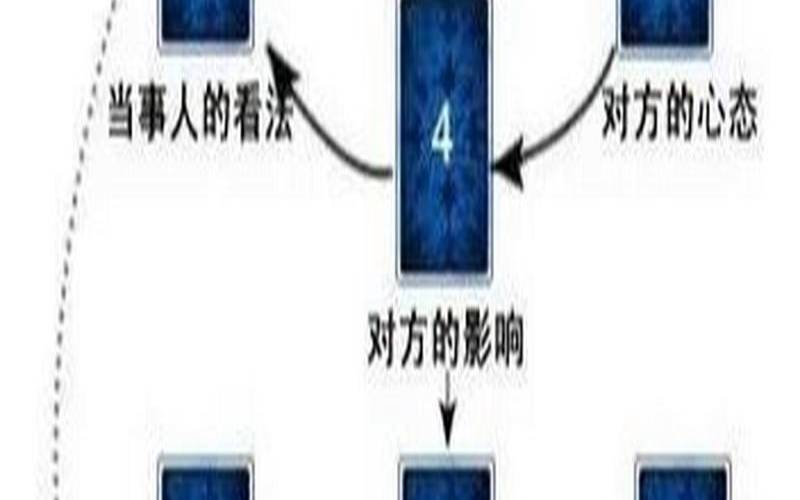 塔罗牌阵解读,塔罗牌感情发展牌阵