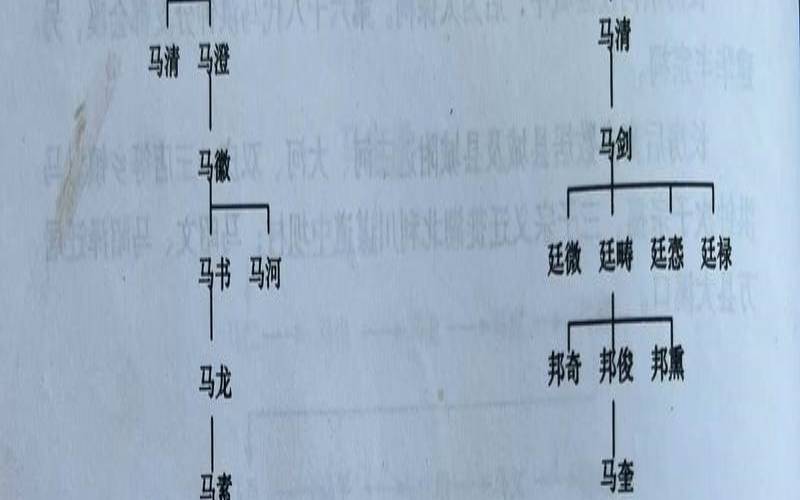 马氏家谱辈分具体排列（马姓字辈汇总）