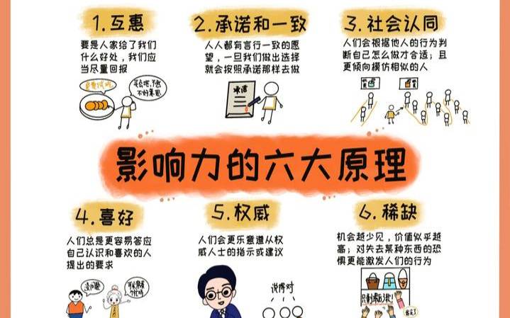 测你的影响力大吗（个人风格测试）