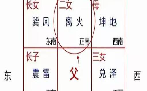 8楼的房子风水好不好知乎（8楼层有什么说法风水）