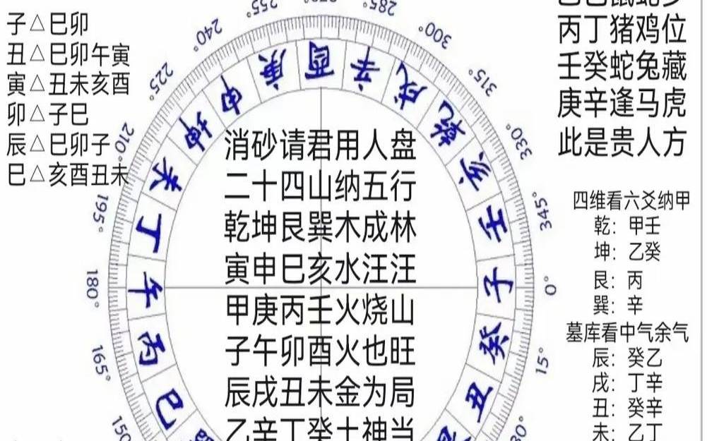 风水学有科学依据吗（风水自学能学会吗）