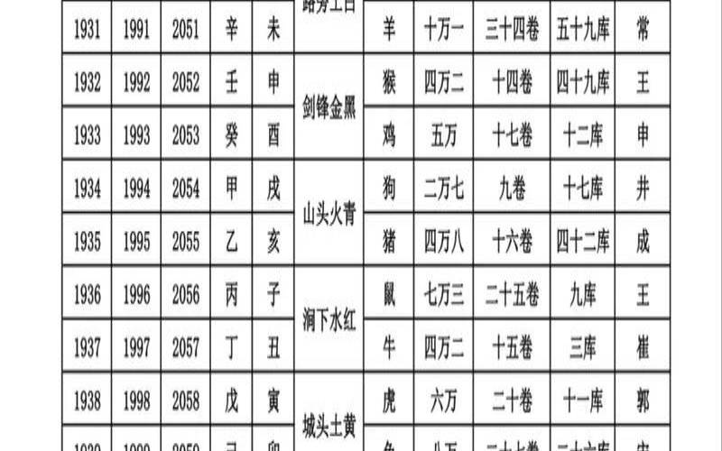 什么时候行大运（人生大运全部走完后会怎样）