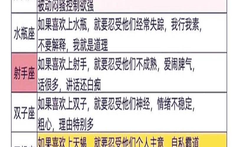十二星座爱情忠诚度排名（十二星座恋爱分析）