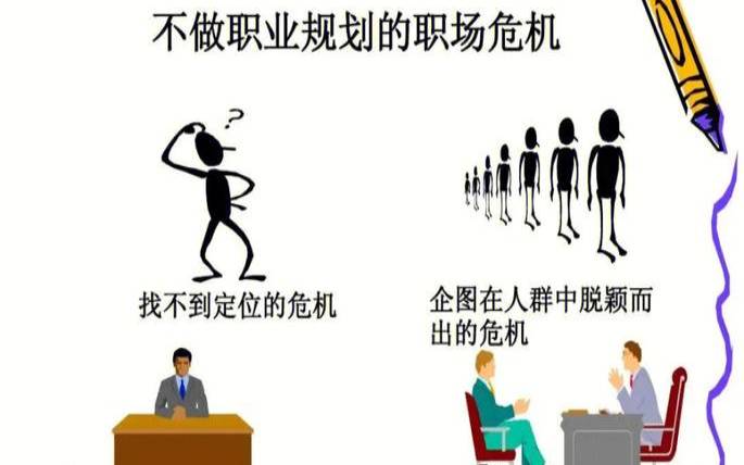 测试你在职场的地位（测试你在职场容易被淘汰吗）