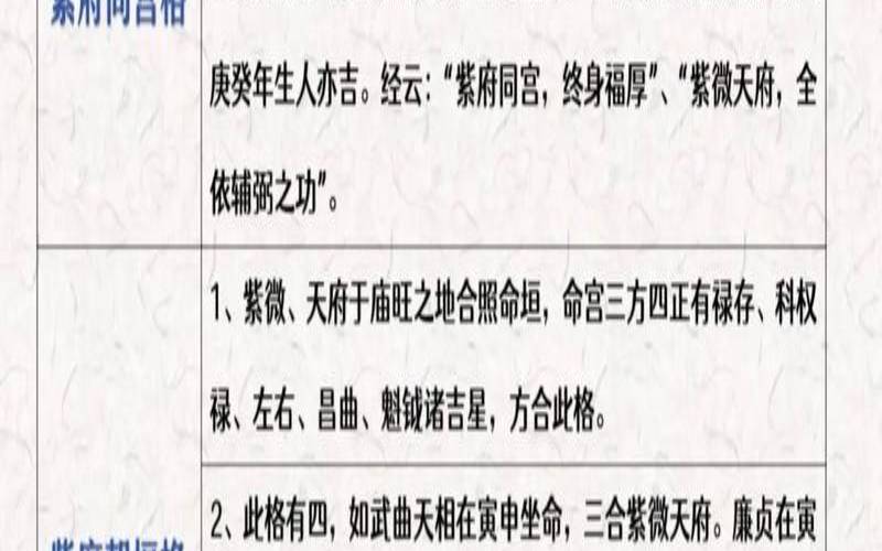 哪些紫微命格适合（经商大富的紫微命格）