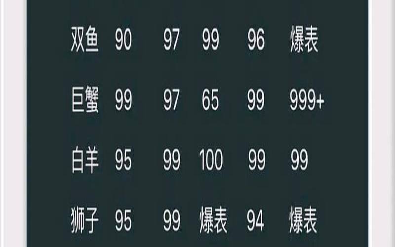 12星座智商排名女（12星座谁智商排名第一）
