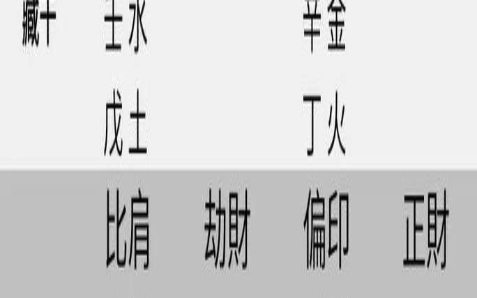 男人八字偏弱命运（怎么看自己的八字命格）