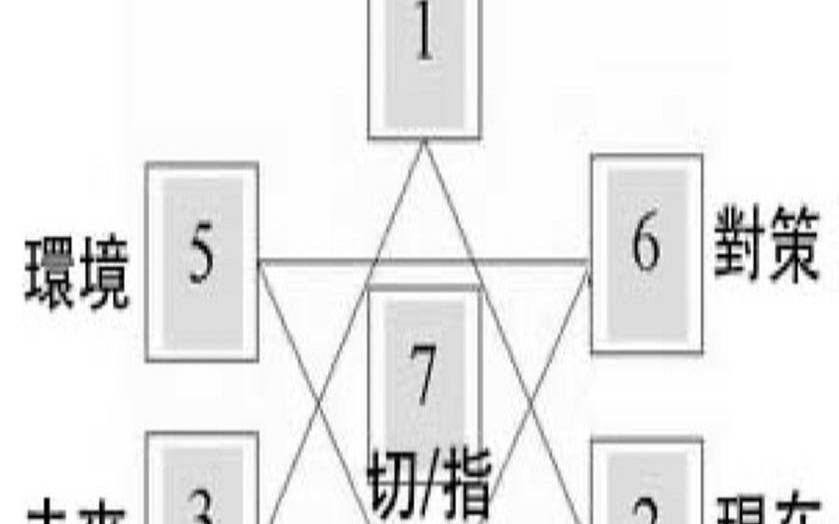 塔罗牌六芒星牌阵怎么摆（塔罗牌占卜爱情的牌阵）