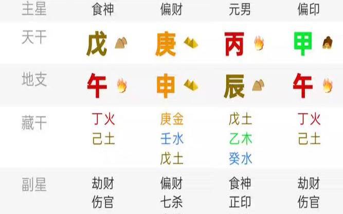 丙辰月出生的人是什么命,丙辰月对应的是什么生肖 丙辰月出生的人是什么命,丙辰月对应的是什么生肖
