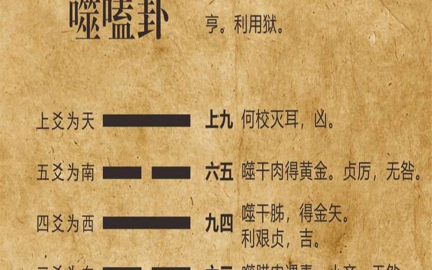 火雷噬嗑卦详解运势网（火雷噬嗑卦详解感情恋爱）
