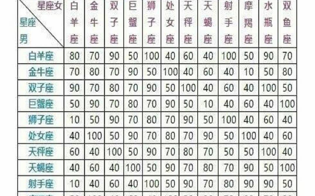 5月16日是啥星座,几月几月是金牛座 5月16日是啥星座,几月几月是金牛座