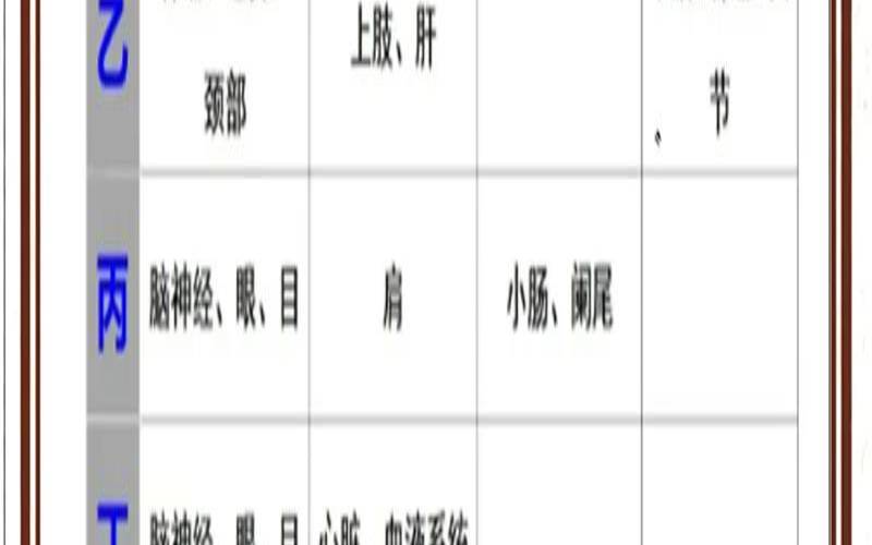 男命八字深度解析（男命八字看命中注定的配偶）