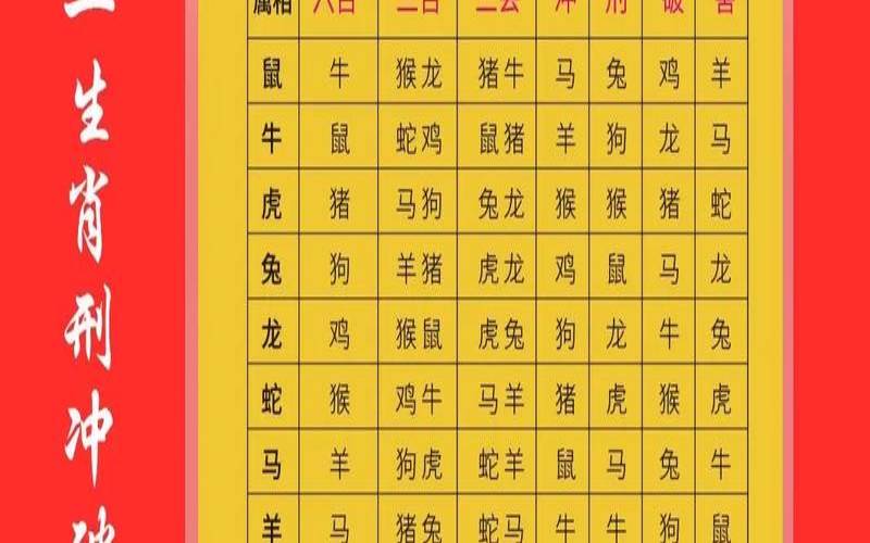 生肖相冲怎么解决（被冲的生肖如何化解）