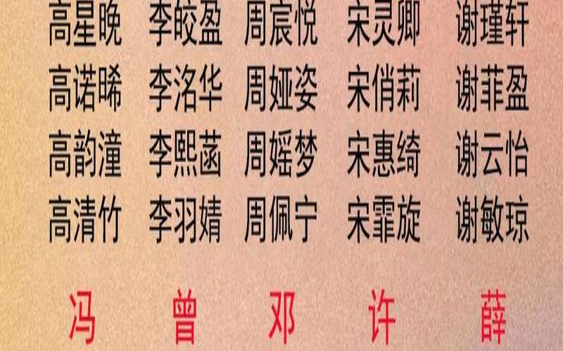 有博学的男孩子名字（彦字取名男孩）