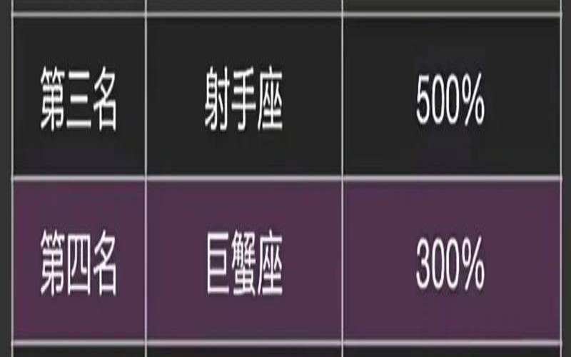 12星座男专一排名狮子（十二星座男生狮子座）