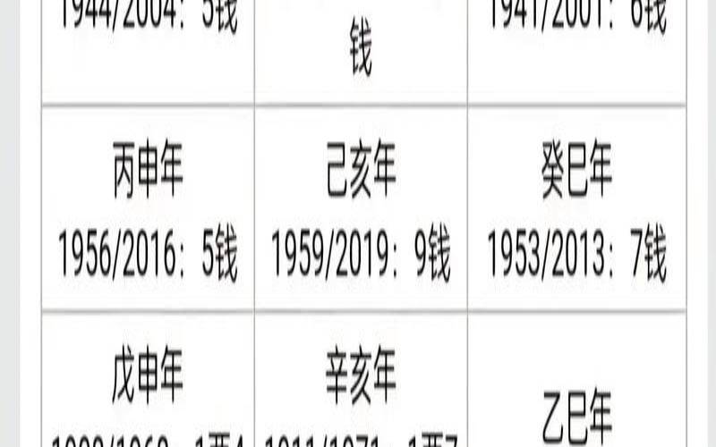 2023称骨对照表男女命（2023年称骨是几钱）