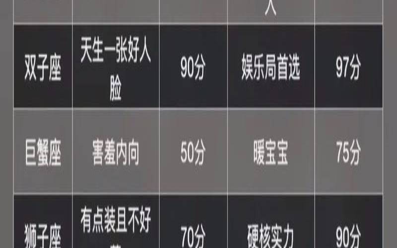 男人最烦的女生星座有哪些（男人最不敢抛弃的星座女）