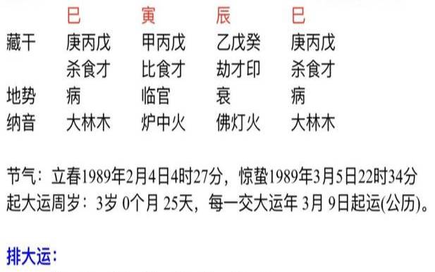 生日看事业运势（成大事业的出生日）