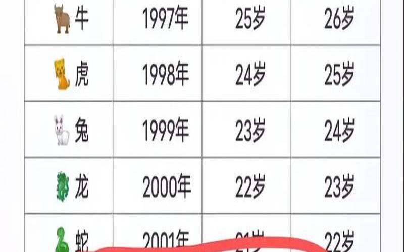 02年马属相是什么命（2002年属马一生有几个劫）