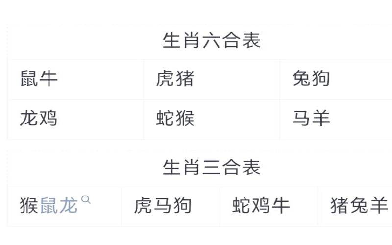2018下半年贵人助力多喜上加喜的生肖,属猴命中贵人 2018下半年贵人助力多喜上加喜的生肖,属猴命中贵人