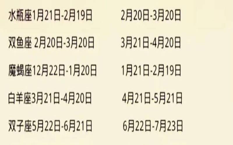 7月19日生日是什么星座（12星座大全书）