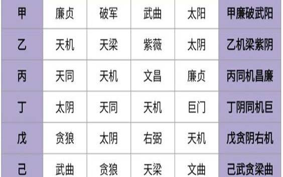 天梁星不喜化禄（天梁为什么不喜化禄）