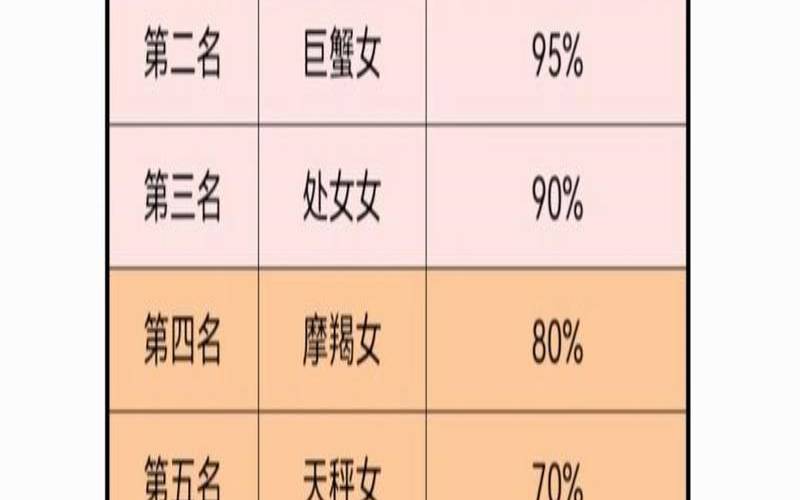 如何制服十二星座太贱了（情绪化最严重的星座）