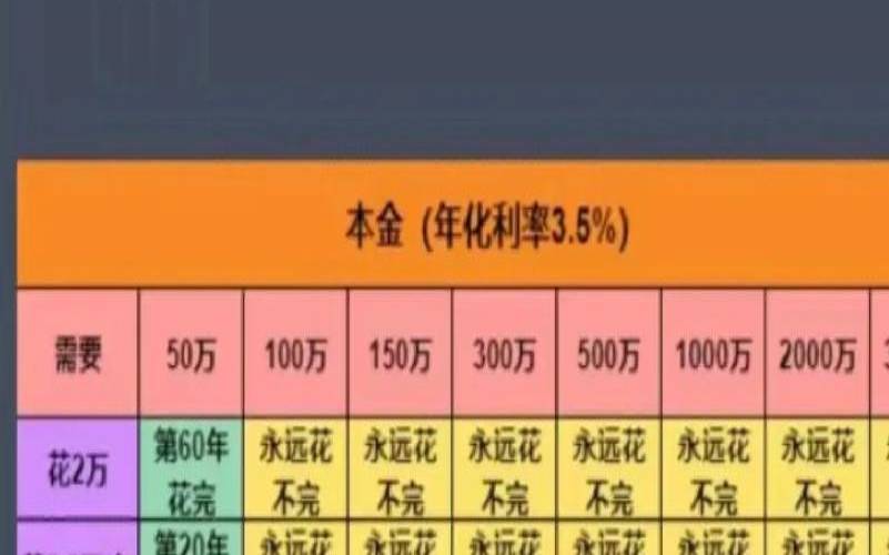 测你一生中可能去多少国家（测测你一生有多少财富）