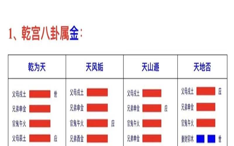 64卦数理推演过程及其实际应用（六十四卦卦序排列原理）