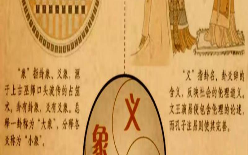 象数义理的意思（周易象数例解）