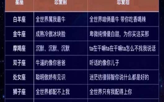 1月中下旬什么星座（恋爱冷淡期是什么样子）