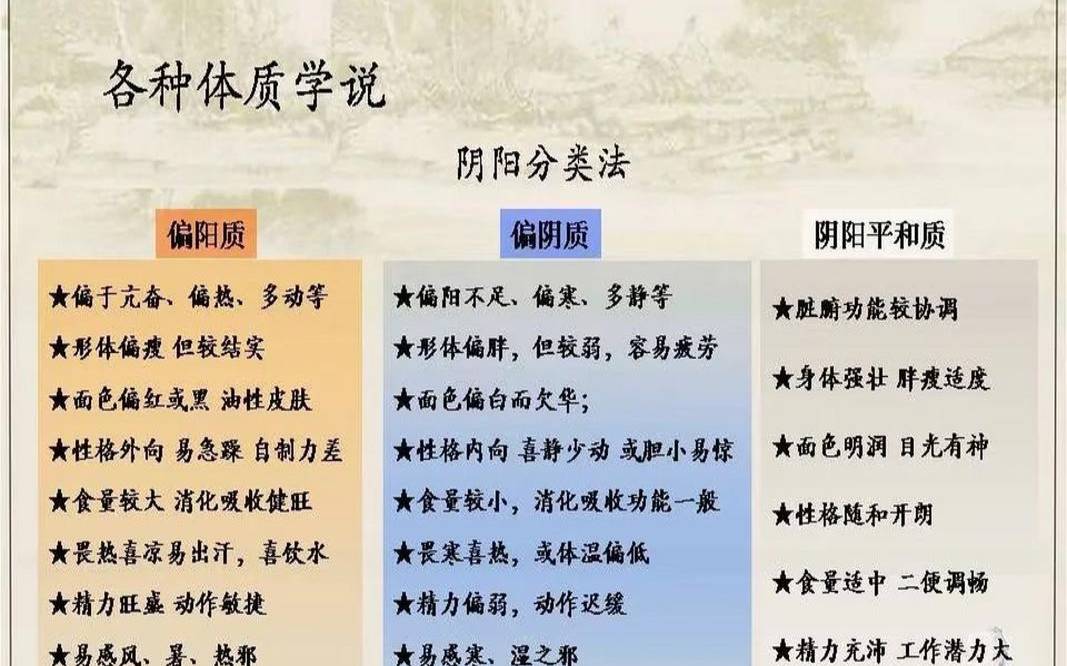中医体质论周易（中医体质学说十论）