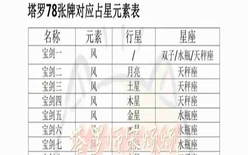 塔罗测朋友对你的看法（塔罗牌解读每一张牌）