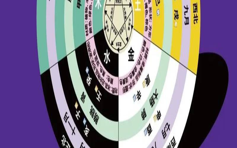 五行相生相克姓名怎样起（天干地支五行对照表）