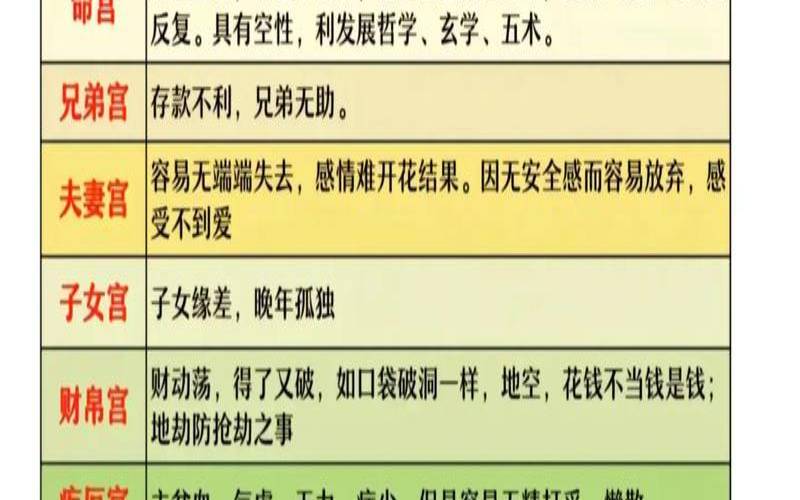 紫微六煞星之火星（紫微斗数之火星）