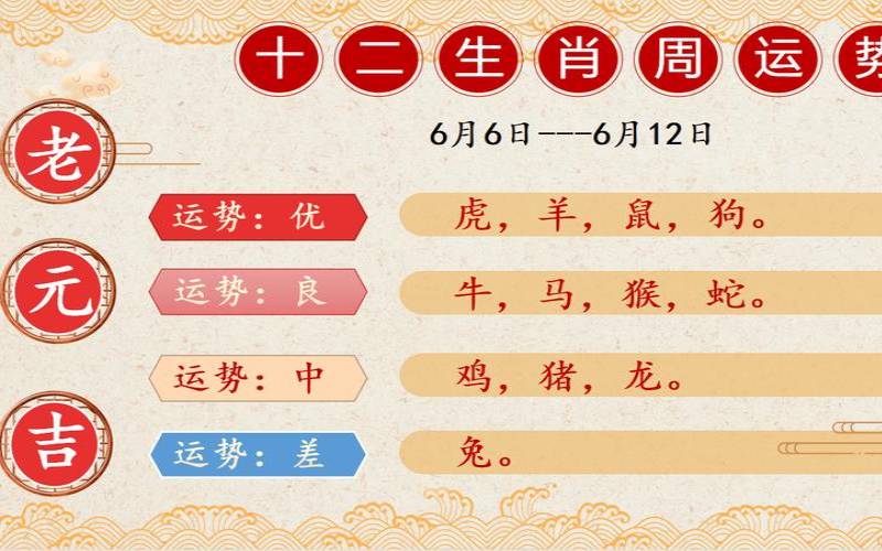 12生肖的自律指数有多少（什么生肖自律）
