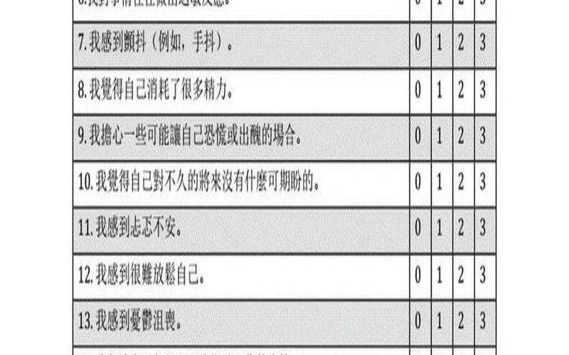 测试抑郁症的试题（抑郁症测试题目自测）