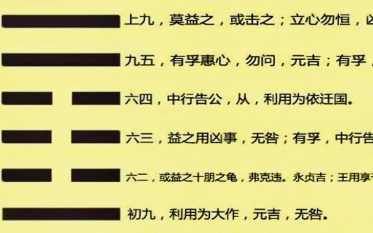 风雷益的卦象看感情分析（风雷益卦问分手复合）
