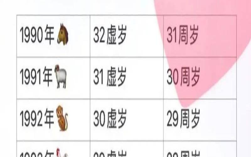 1995年今年2021年几岁（95年属猪几岁）