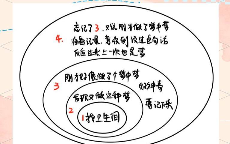 梦中梦是什么原因引起的,人做梦中梦是什么原因