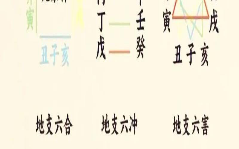 地支相冲会怎么样（地支相冲化解方法）