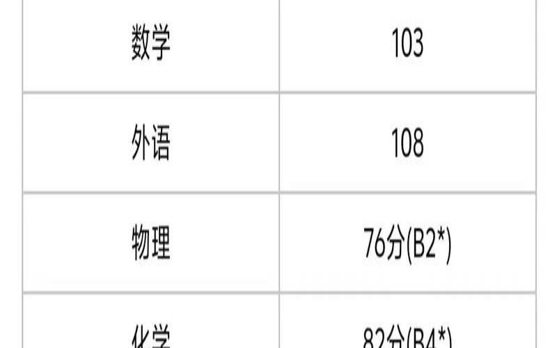 测你未来能考上大学吗（未来职业测试免费）