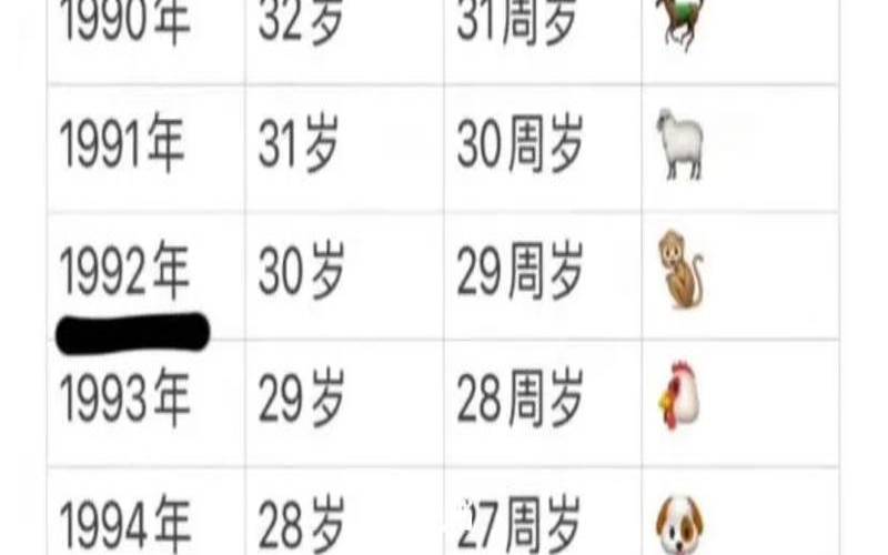 92年生肖猴男2021年运势（92年属猴人注定的婚姻男）