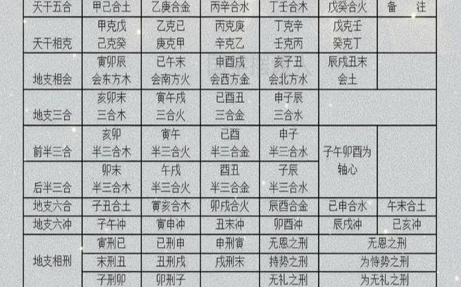 天干地支之间的作用关系（天干地支相互作用）