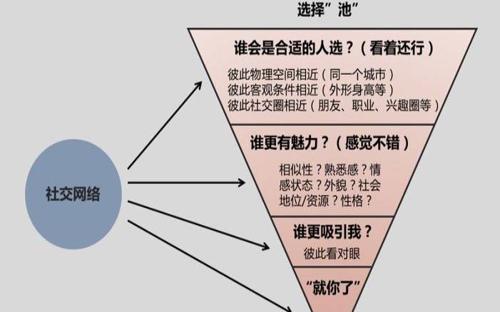 择偶时你会看重对方哪一点（深圳男人择偶现实）