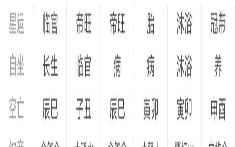 男命好的八字有哪些（十年大运查询）
