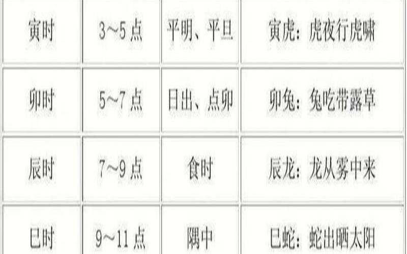十二生肖太平是什么（十二生肖忌讳的时辰）