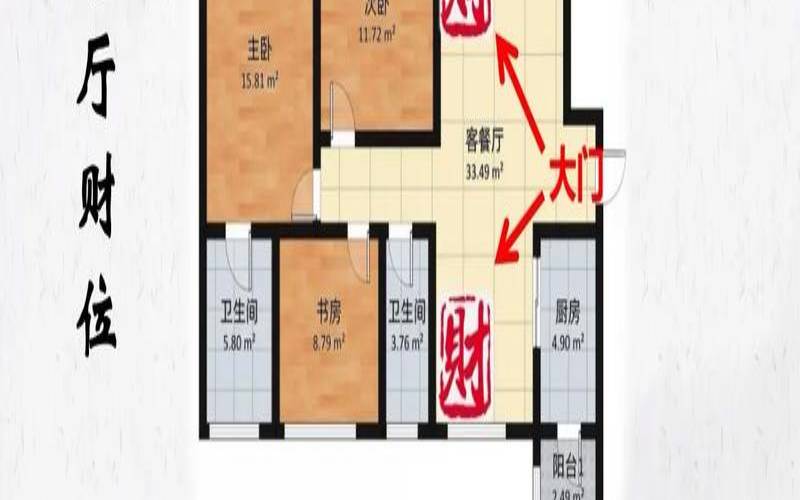 室内财运方位如何看（房子的财位怎么确定）