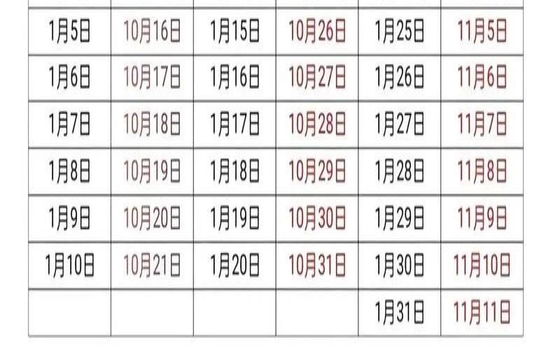 农历十二月份怀孕几月生（阴历12月怀孕预产期是几月）